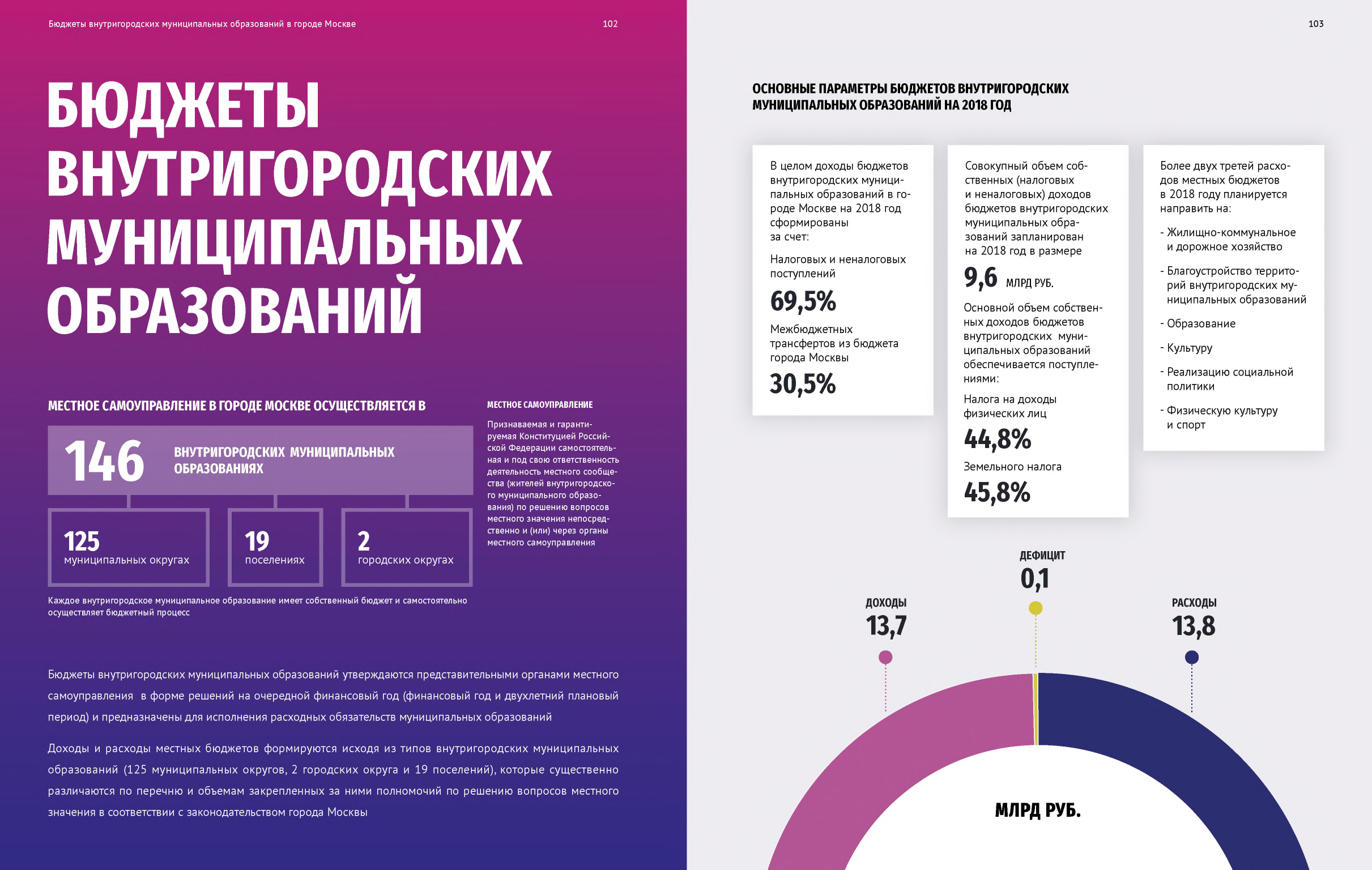 федеральный бюджет безвозмездные поступления за 2021 год. бюджет города лесной. бюджет города 2018. бюджет города 2018. бюджет города 2018.