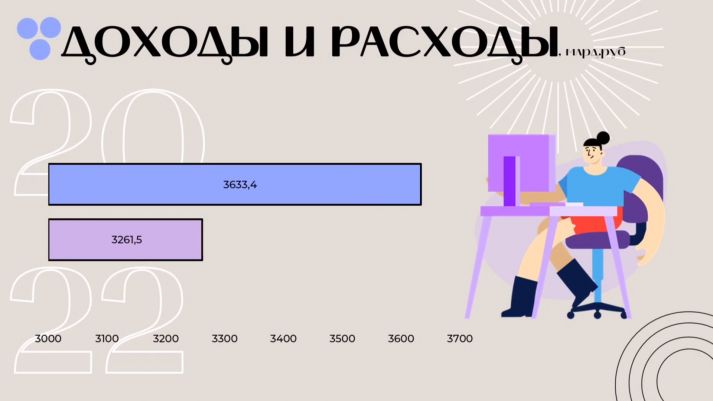 Скриншот видео Арины Моисеевой